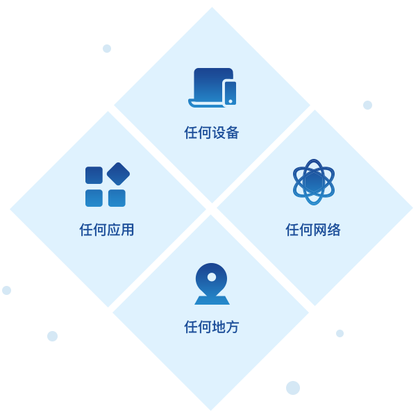 多樣的交付方式和交付內(nèi)容